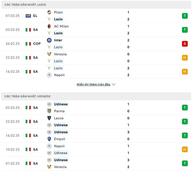 Soi kèo bóng đá Lazio vs Udinese ngày 11/03/2025 – Vòng 28 Serie A 2 Phong độ gần đây của hai đội bóng