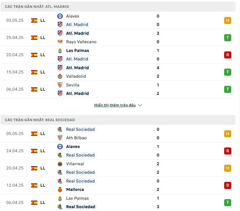 Soi kèo bóng đá Atletico Madrid vs Real Sociedad ngày 11/05/2025 – Vòng 35 giải La Liga 2 Phong độ gần đây của hai đội bóng