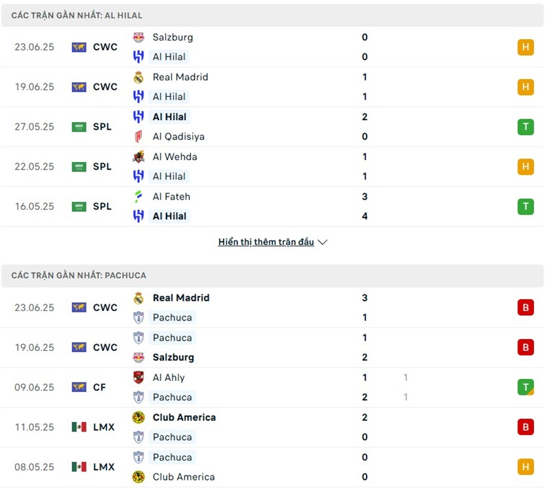 Soi kèo bóng đá Al Hilal vs Pachuca ngày 27/06/2025 – FIFA Club World Cup 2 Phong độ gần đây của hai đội bóng