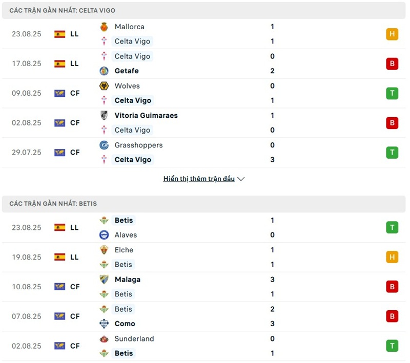 Soi kèo bóng đá Celta Vigo vs Betis ngày 28/08/2025 – Vòng 3 giải La Liga 2 Phong độ gần đây của hai đội bóng