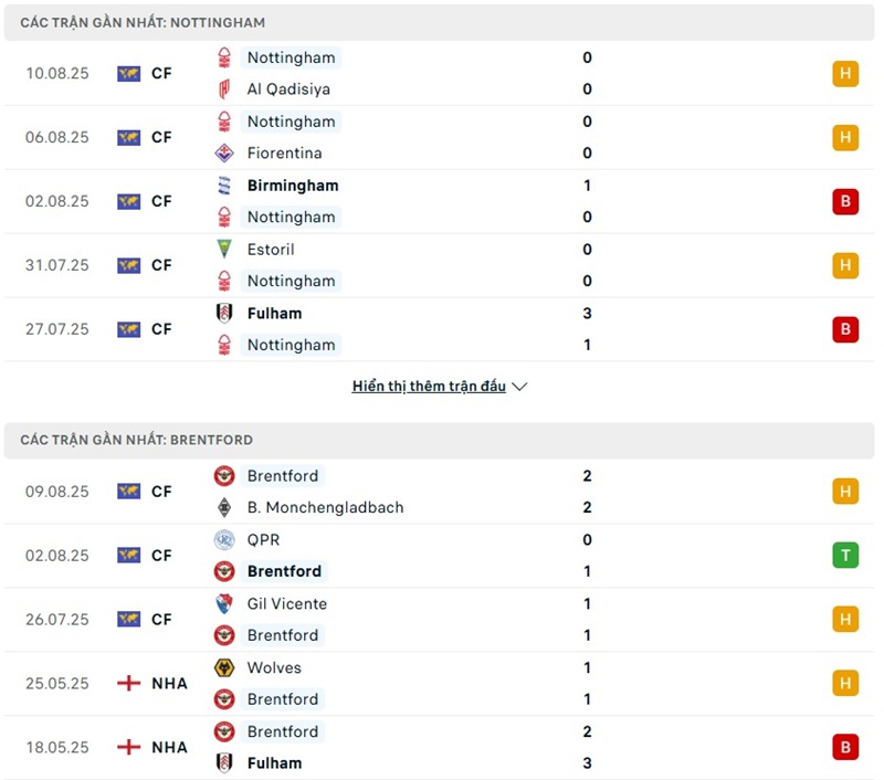 Soi kèo bóng đá Nottingham vs Brentford ngày 17/08/2025 – Vòng 1 Premier League 2 Phong độ gần đây của hai đội bóng